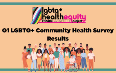 Q1 Community Health Survey Results
